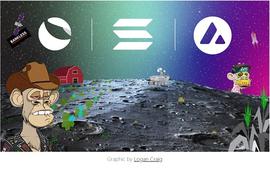 FAR:以太坊之外的世界:多链Yield Farming收益指南