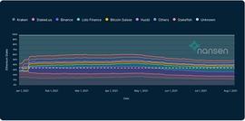 以太坊:数据的背后:以太坊2.0会带来什么改变?