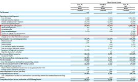 加密货币:解码比特矿业28亿营收 矿池收入占95% 亏损近1亿