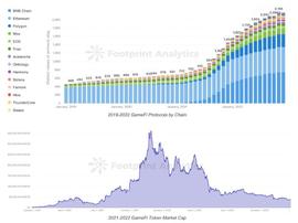 ARK:从 Dark Forest 与 Loot 一窥链游形态的顶点:全链上游戏(上)